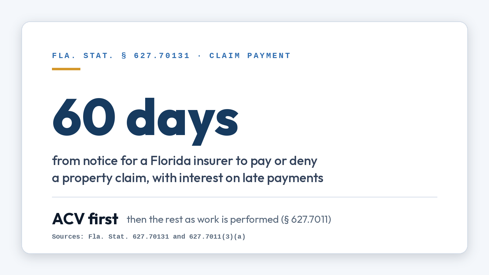 Stat card: Florida insurers must pay or deny a property claim within 60 days of notice, and must initially pay at least actual cash value on a replacement cost dwelling claim, with the rest paid as work is performed